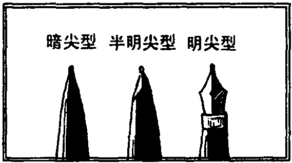 筆、墨(墨水)、紙、硯的選擇